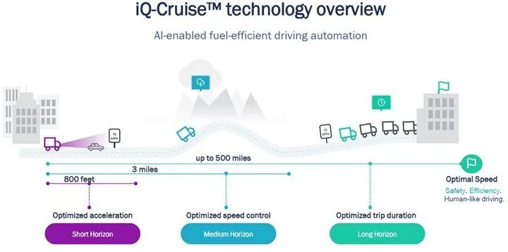 AutoBeat: Smarter Adaptive Cruise for Truck Fleets